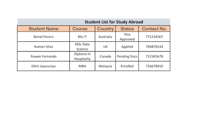 do fast data entry, PDF to excel, word, handwritten to text